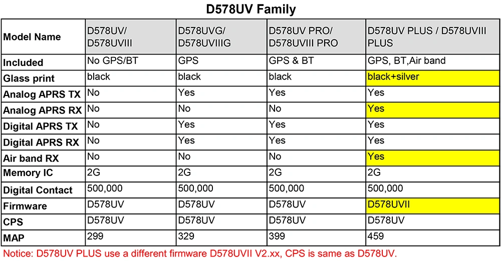 AT-D758 Familie